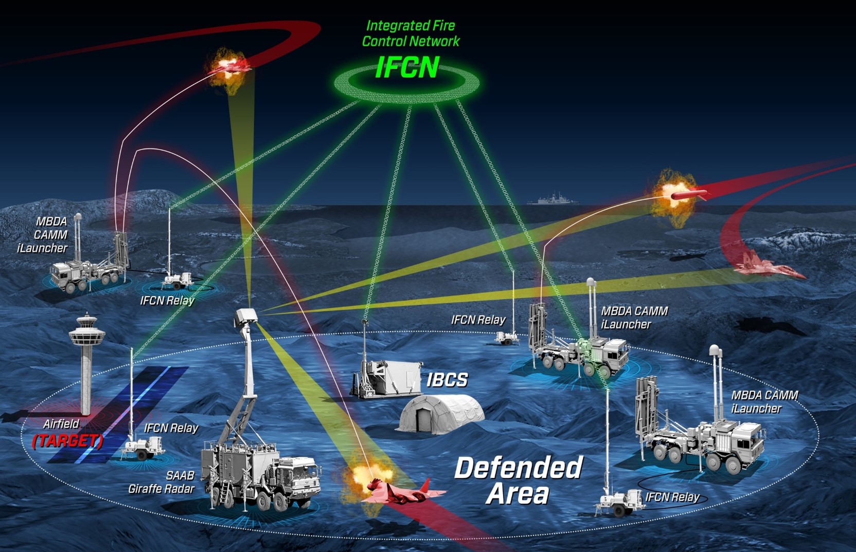 The Air Defense Missile System