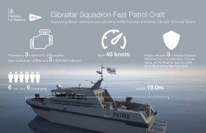Royal Navy fast patrol boat for Gibraltar squadron