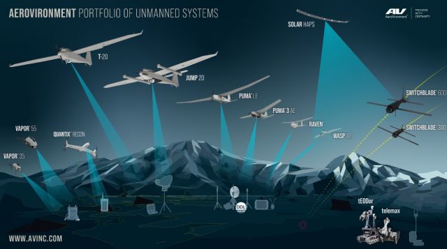 Aerovironment Unmanned Aerial Systems products