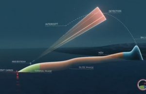 hypersonic missile defense concept