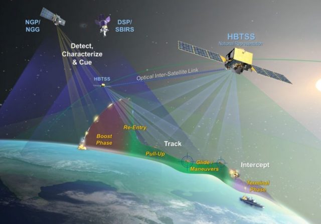 US Missile Defense Agency Hypersonic and Ballistic Tracking Space Sensor satellites